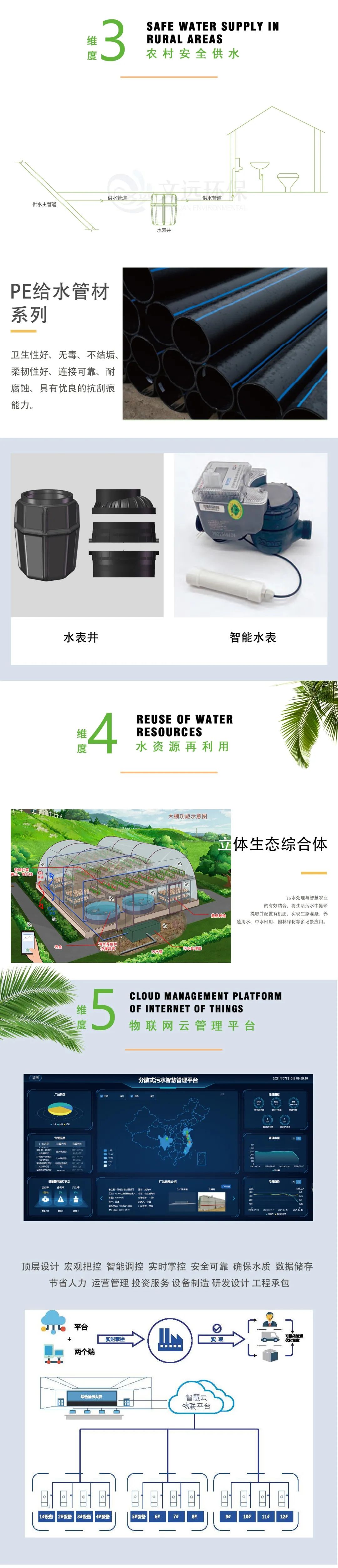 通博TBET环保城乡污水治理一体化解决方案
