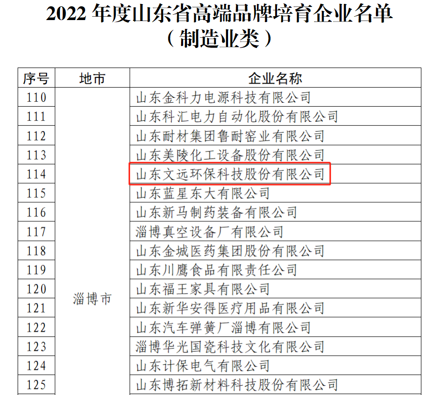 通博TBET环保入选山东省高端品牌培育企业名单.jpg